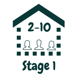 Stage 1 Subscription (2-10 people)