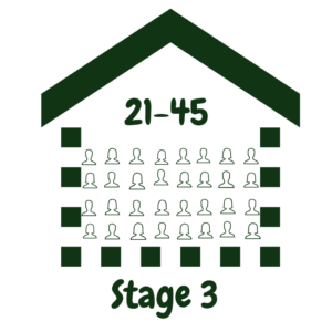 Stage 3 Subscription (21-45 people)