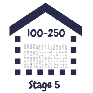 Stage 5 Subscription (100-250 people)
