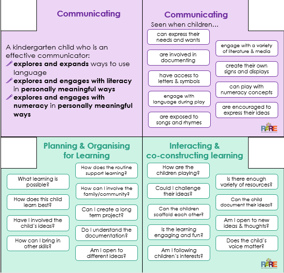 QKLG Areas Of Learning And Development Display Posters